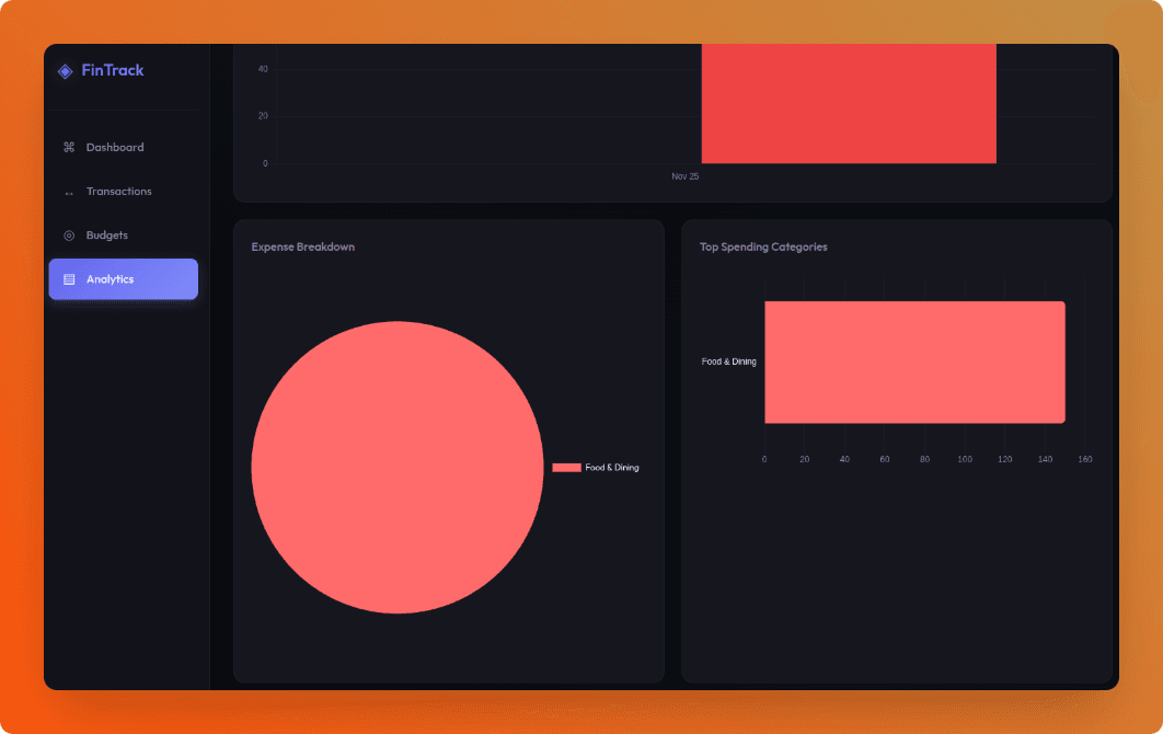 Analytics showing expense breakdown