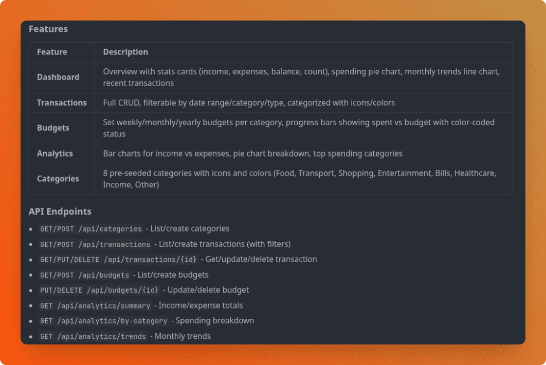 Features implemented