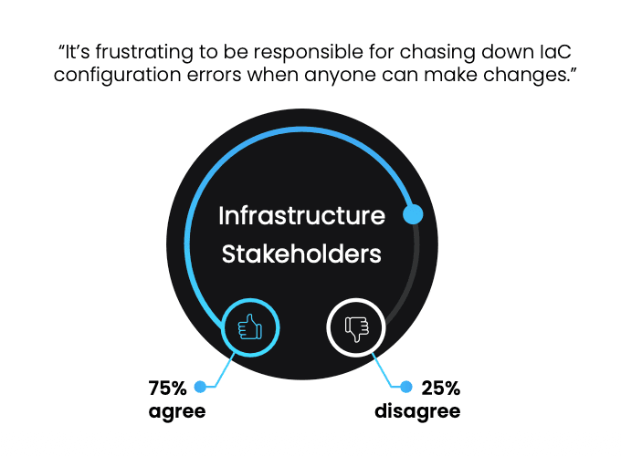 infrastructure error