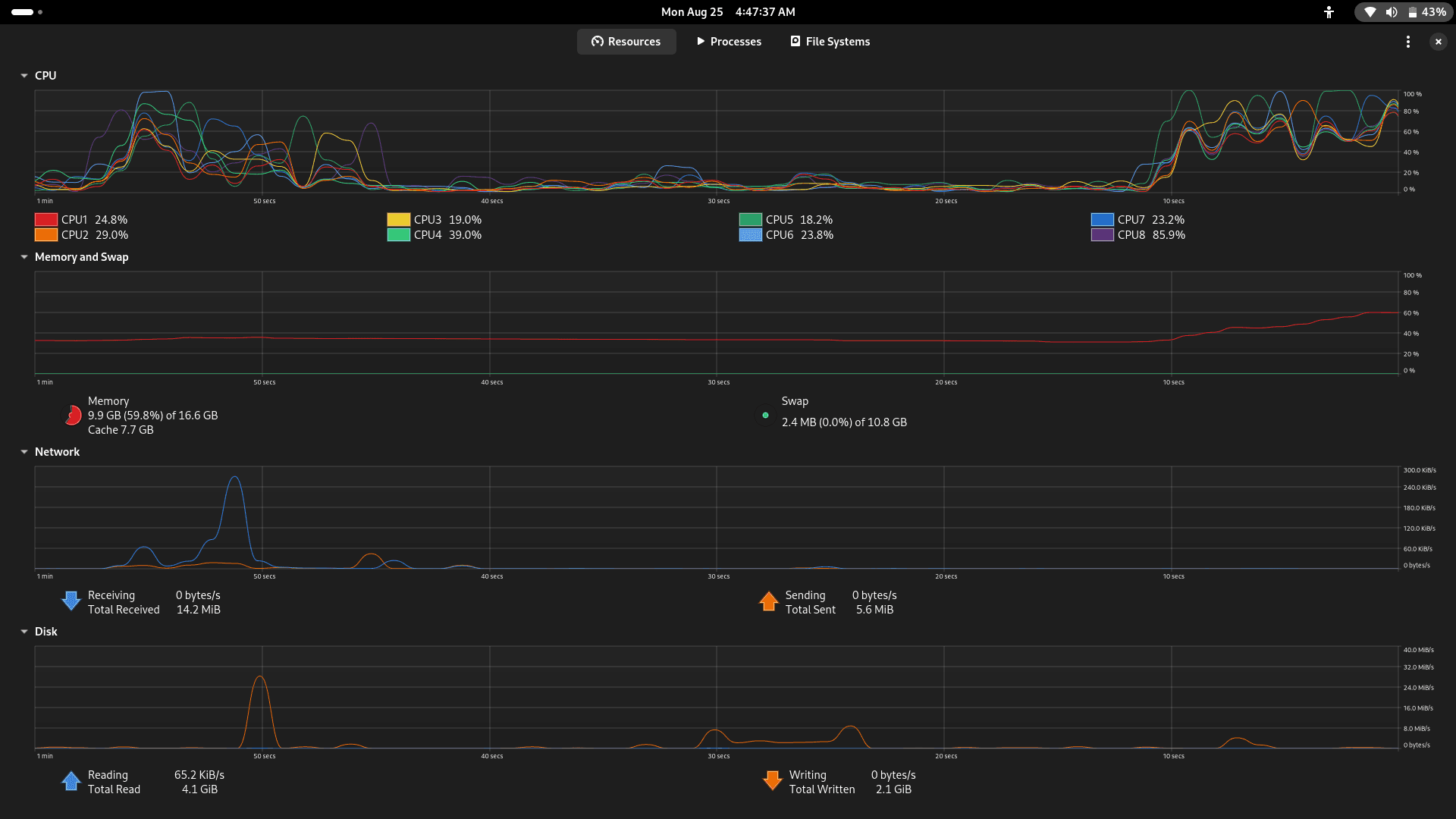 Memory usage monitoring for Polars ETL execution