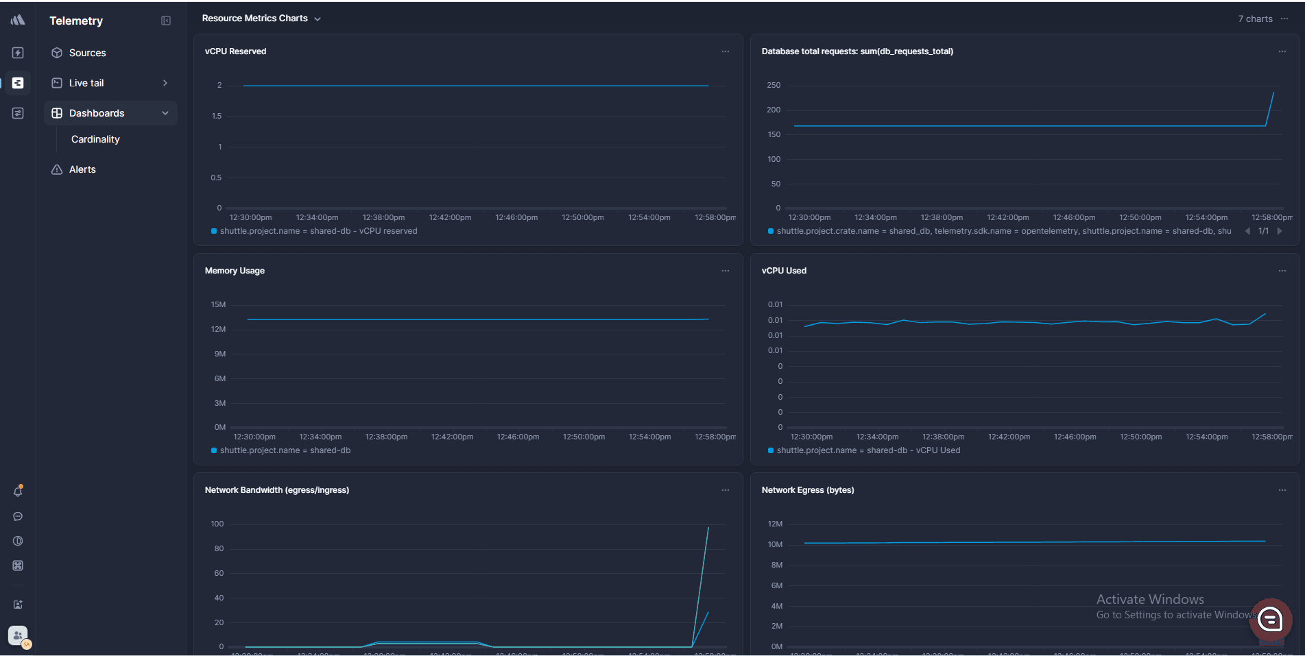 Dashboard showing CPU, memory, and network usage metrics collected from a Shuttle-deployed service using BetterStack integration.