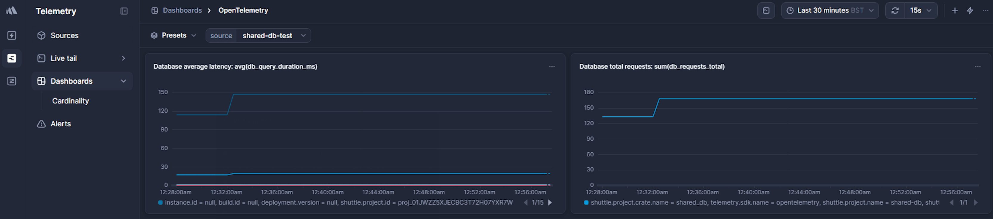 Dashboard tracking latency, request volume, and error rates for Shuttle’s shared PostgreSQL database, as seen from the application's perspective.