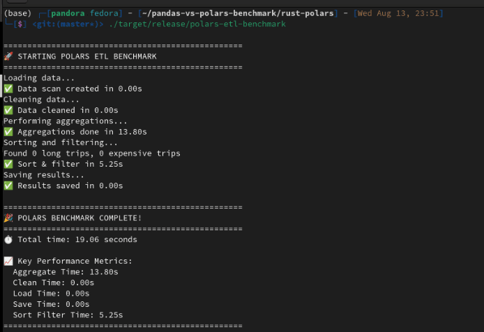 Code Comparison Showing Pandas vs Polars side by side
