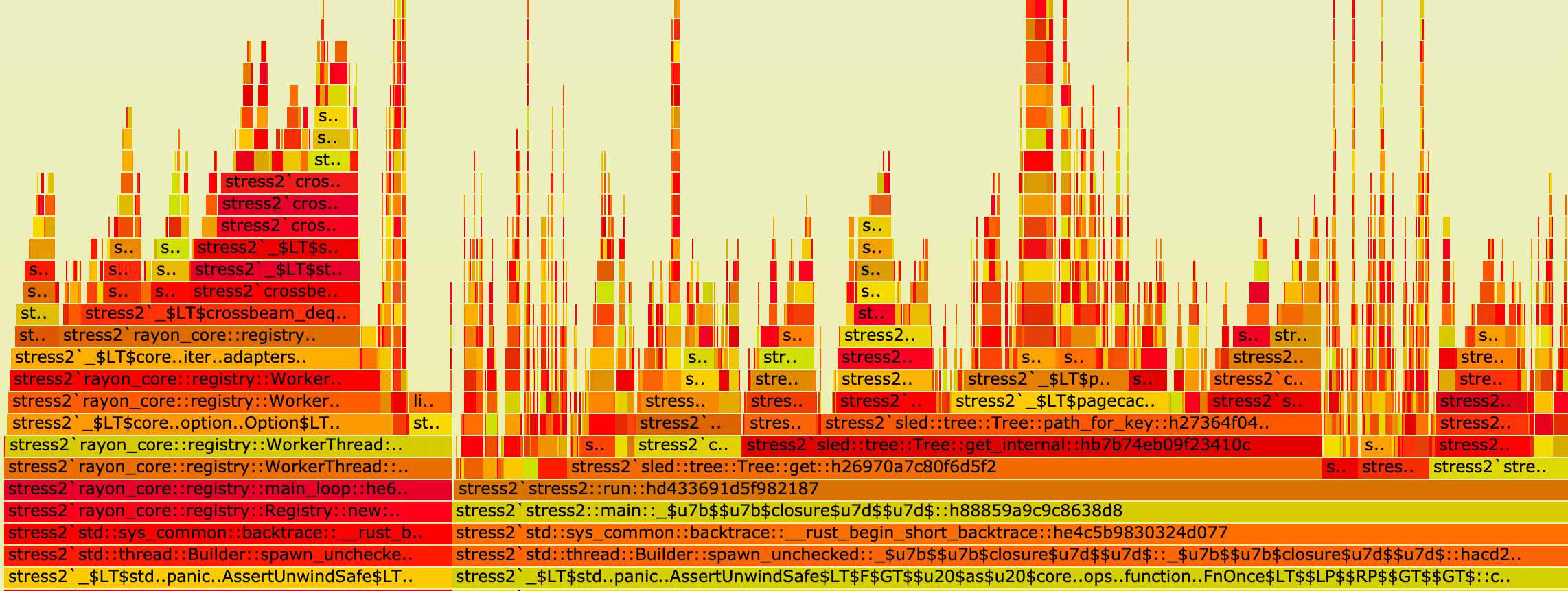 flamegraph example