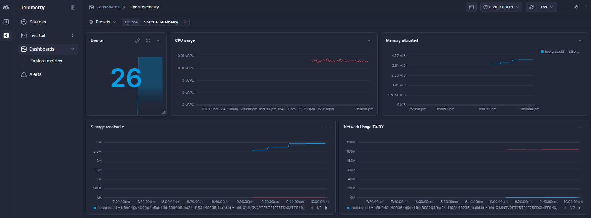 BetterStack finished dashboard