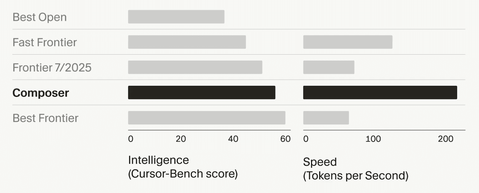 Click to expand image Composer benchmark results