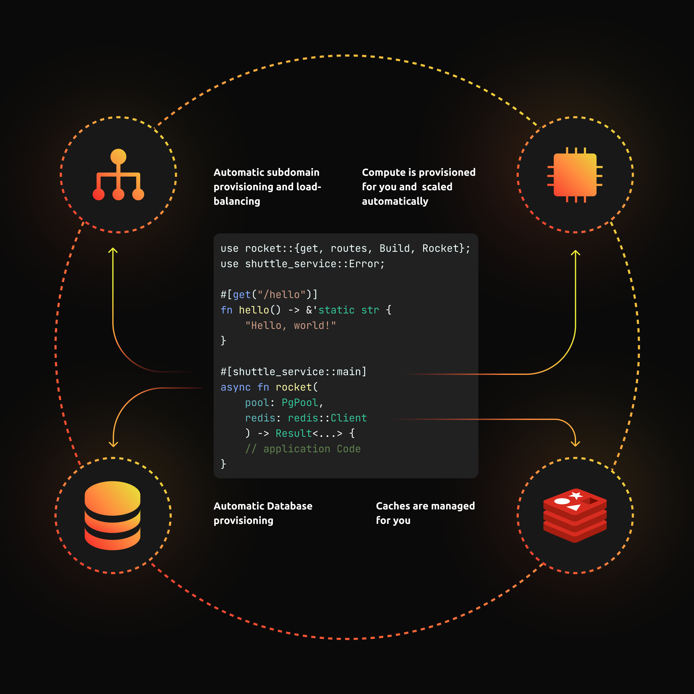 An image depicting Infrastructure from Code.
