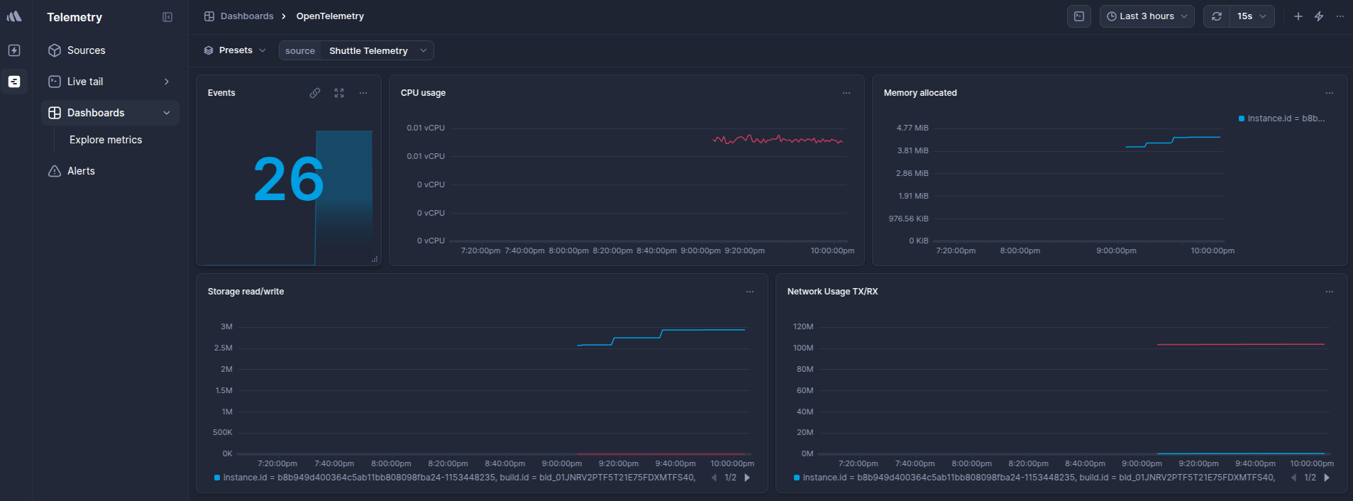 BetterStack finished dashboard