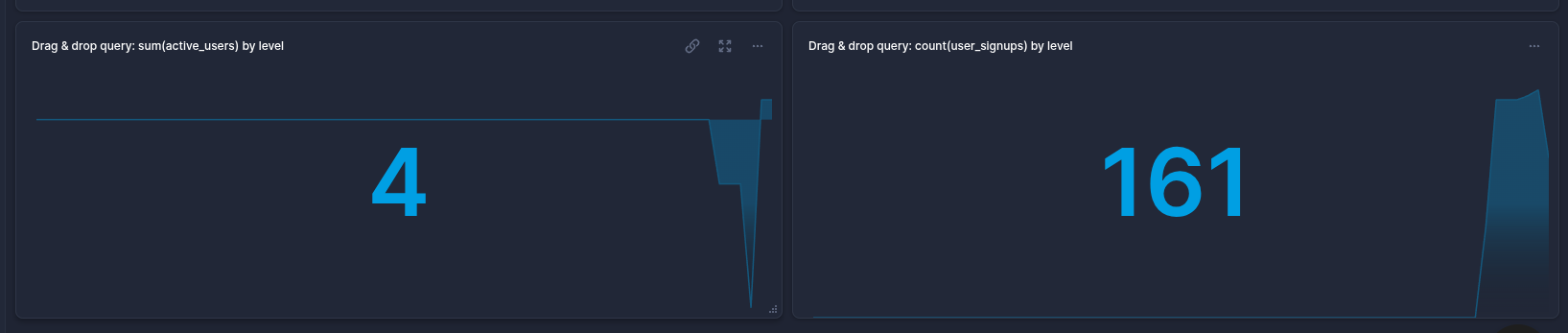 BetterStack Sum Active Users Chart