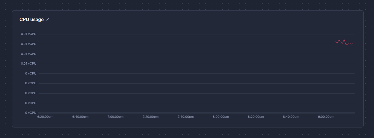 BetterStack CPU Usage